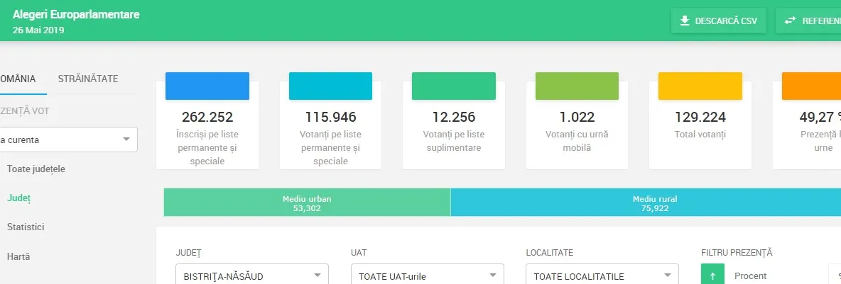 Câte amenzi au dat polițiștii locali din Deva luna trecută?