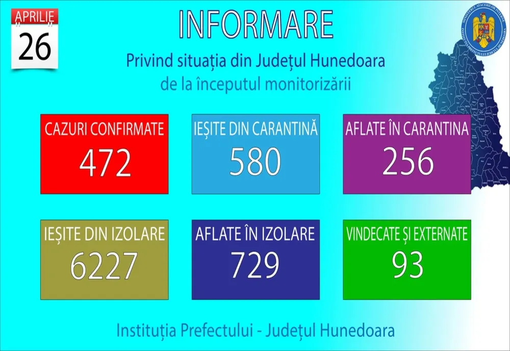 Situatia actualizată în județul Hunedoara: 51 de persoane decedate și peste 90 vindecate de coronavirus