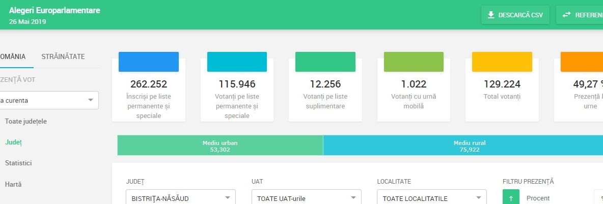 Câte amenzi au dat polițiștii locali din Deva luna trecută?