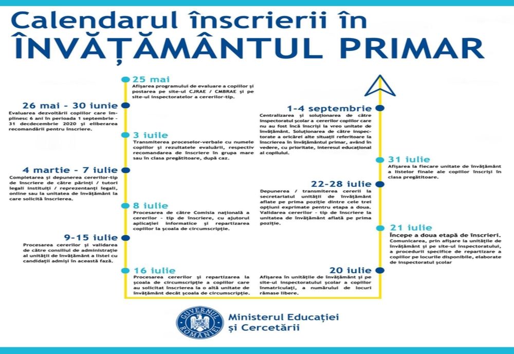 Încep înscrierile copiilor în clasa pregătitoare. Anunțul ministrului Educației - Monica Anisie