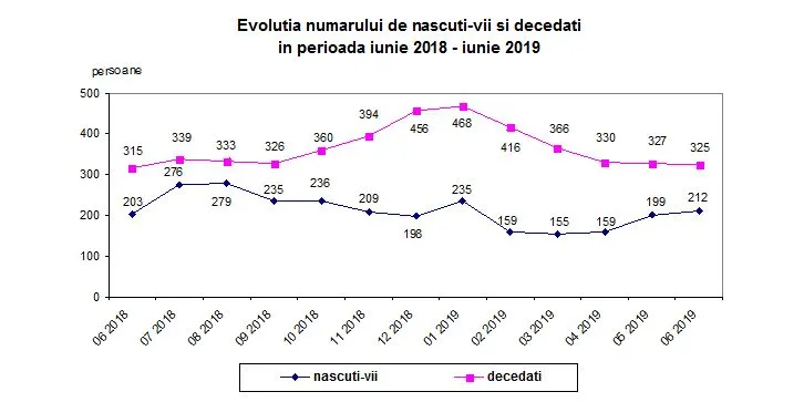 nou-nascuti